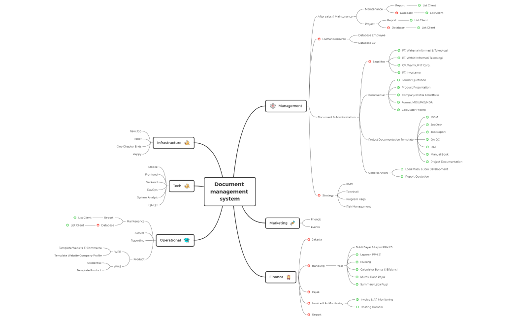 Document Management System