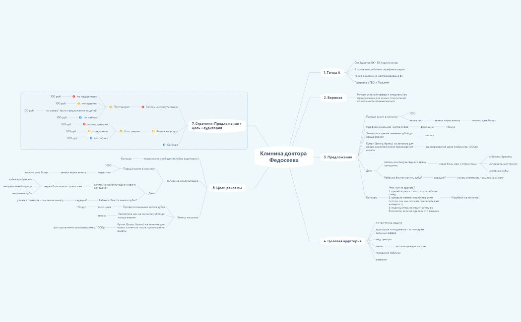 Стратегия Клиника доктора Федосеева