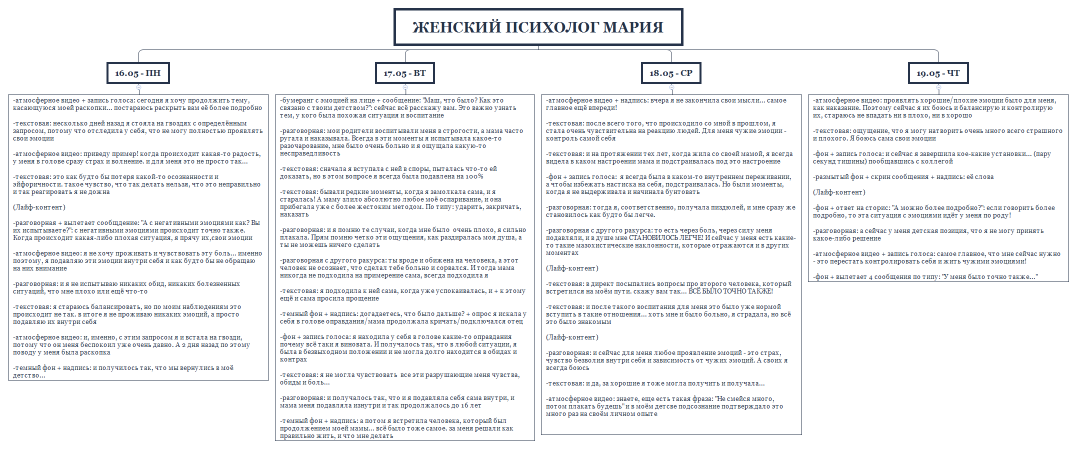 женский психолог Мария