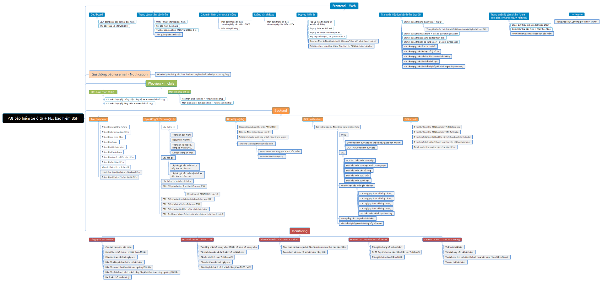 PBI bảo hiểm xe ô tô + PBI bảo hiểm BSH