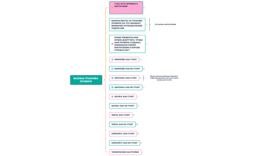 Конс. БАЗОВАЯ УПАКОВКА ПРОФИЛЯ 