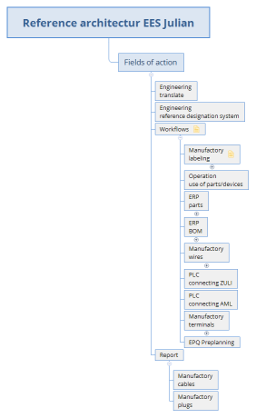 Reference architectur EES Julian