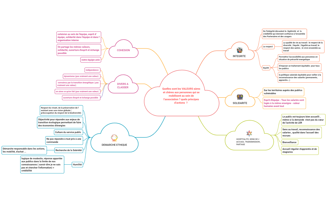 CR Projet stratégique 2510 