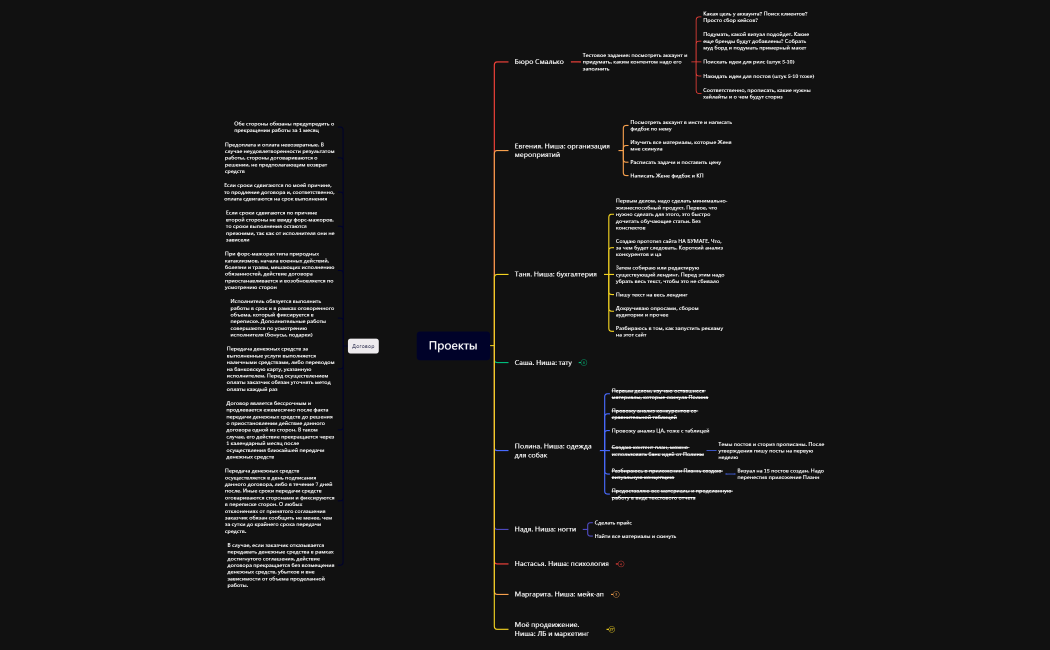 Проекты и договор