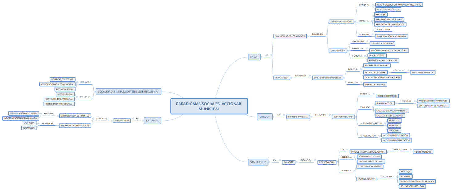 PARADIGMAS SOCIALES: ACCIONAR MUNICIPAL