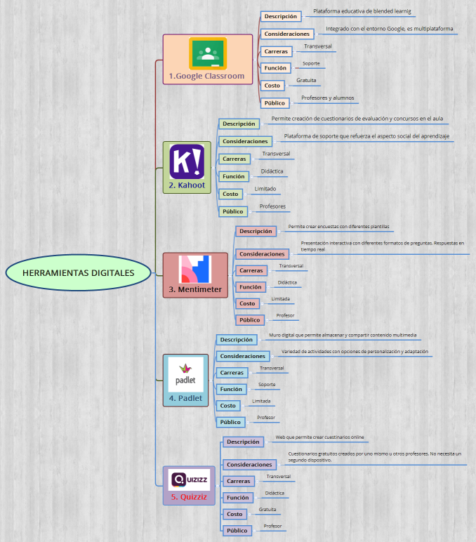 HERRAMIENTAS DIGITALES