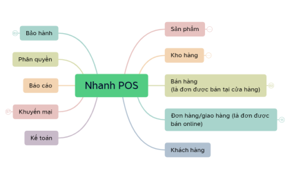 Nhanh POS