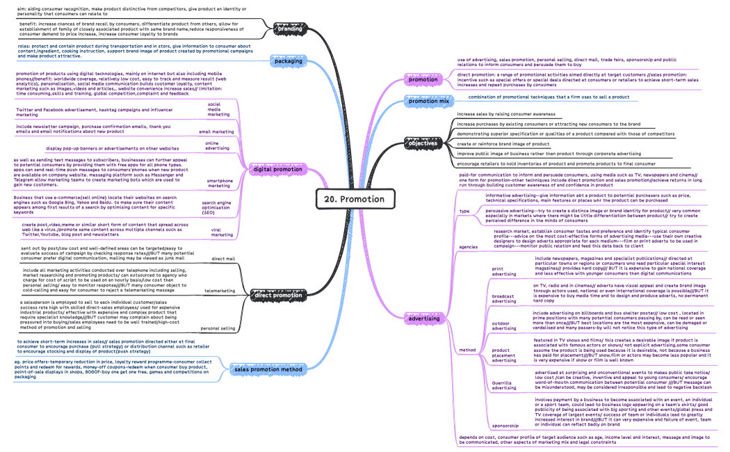 20. Promotion 
