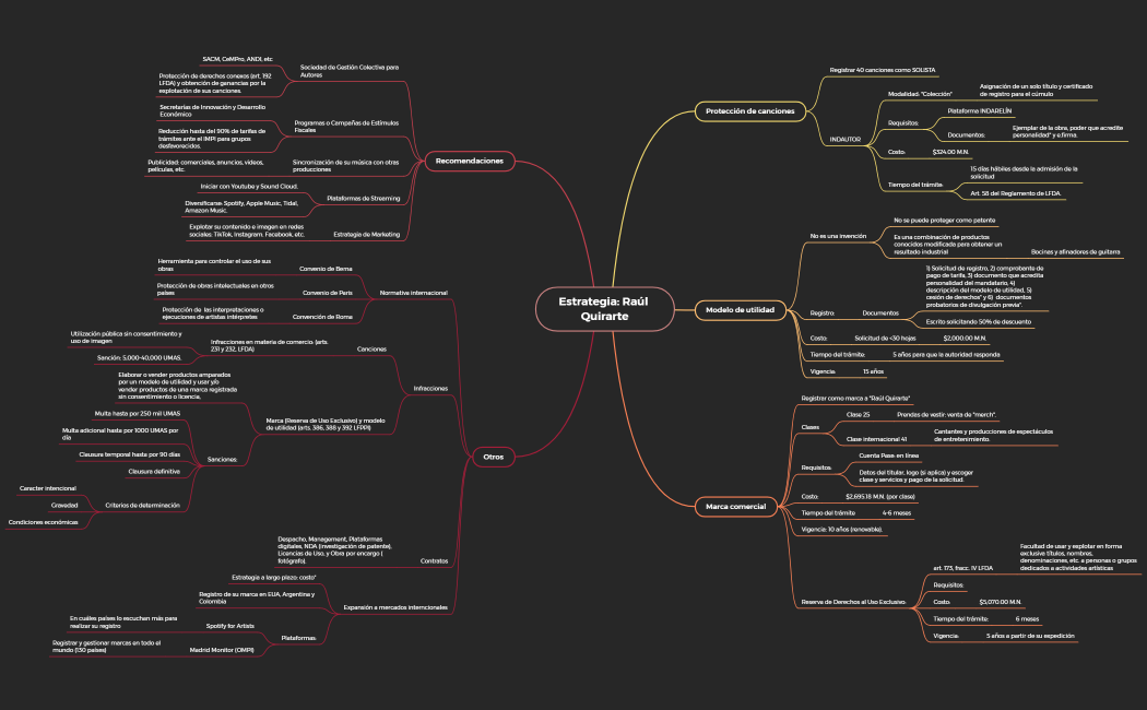 Estrategia_Raúl Quirarte