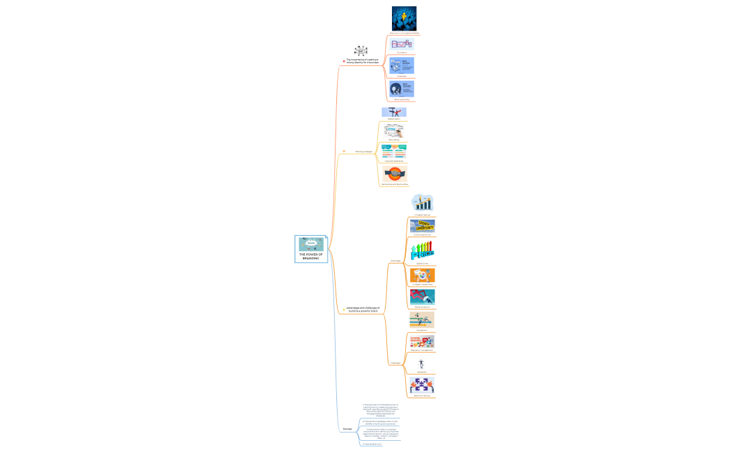 THE POWER OF BRANDING 