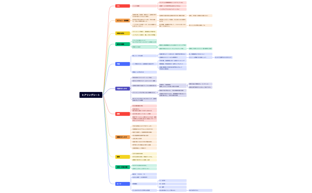 ヒアリングシート