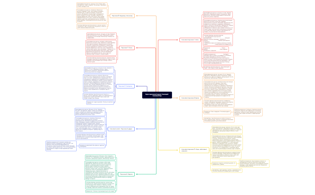 Карта персонажей проект Санаторий Сосновый бор