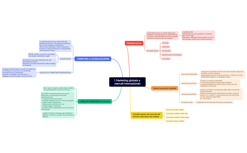 1. Marketing globale e mercati internazionali