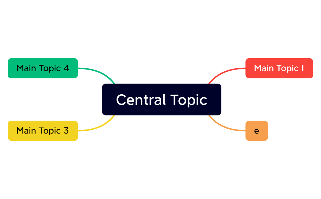 Central Topic