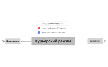 Курьерский режим.xmind