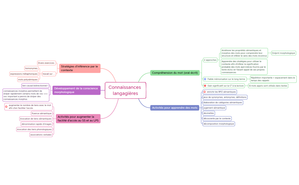 Connaissances langagières