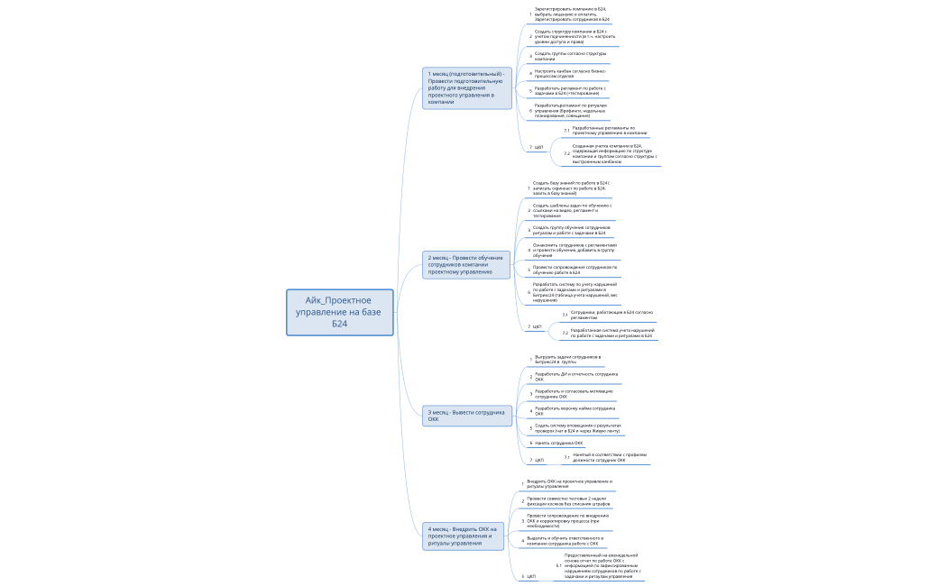 Айк_Проектное управление