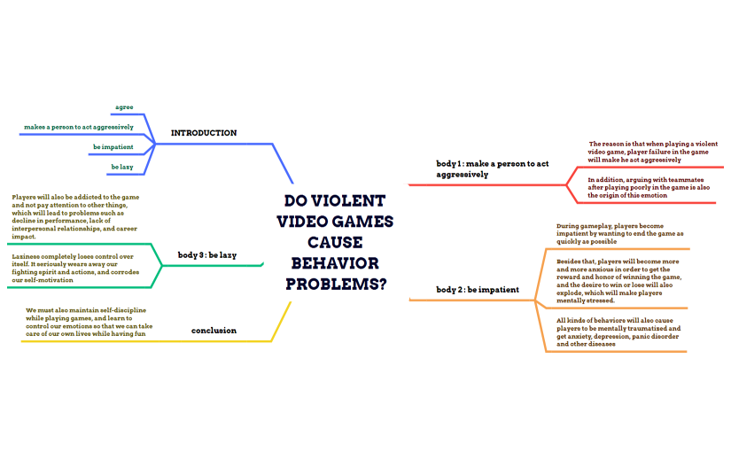 DO VIOLENT VIDEO GAMES CAUSE BEHAVIOR PROBLEMS xmind