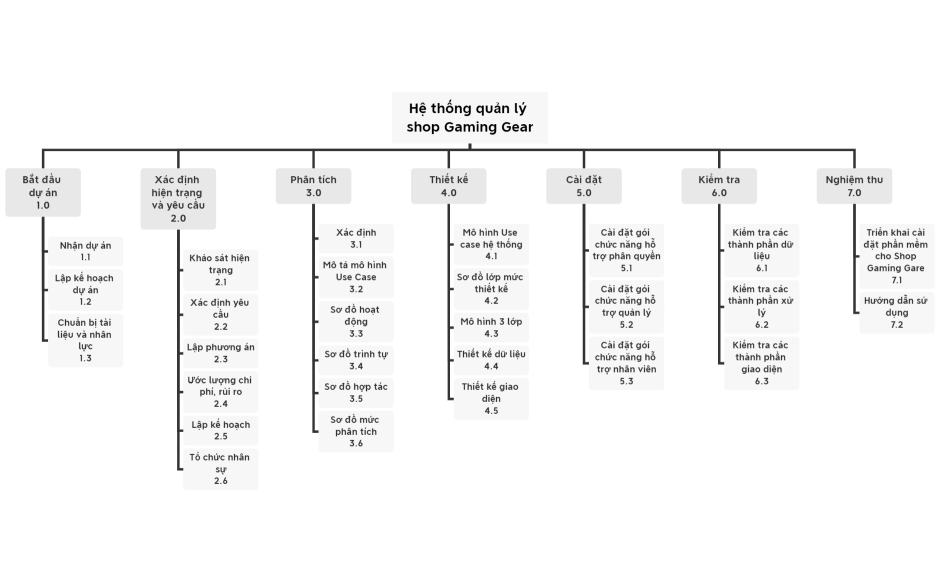 Hệ thống quản lý shop Gaming Gear