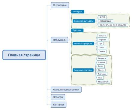 Главная страница