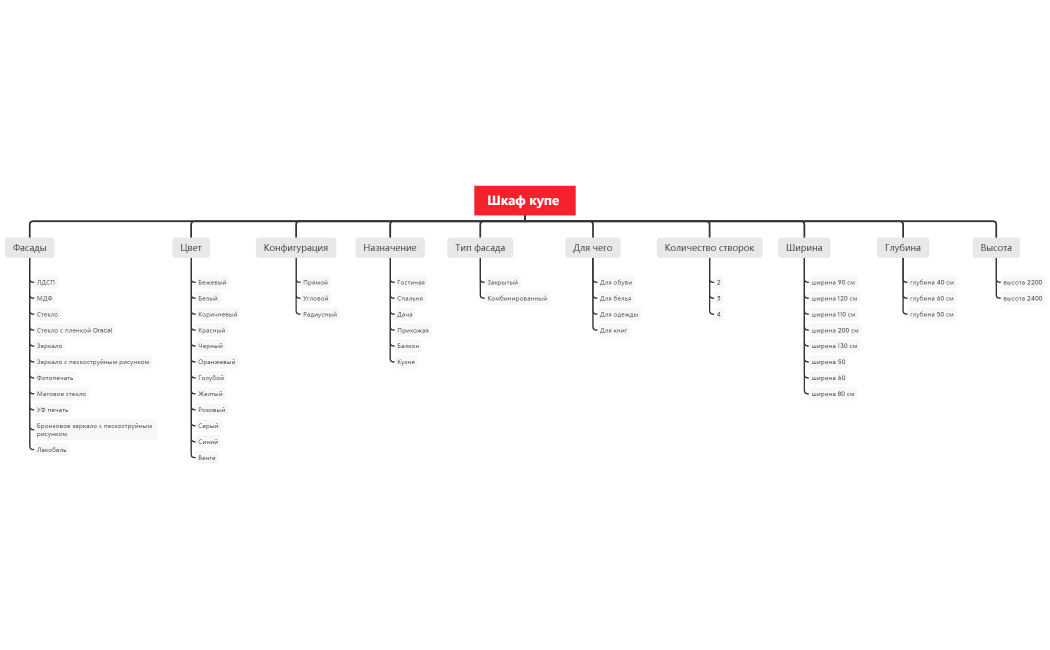 Карта интентов