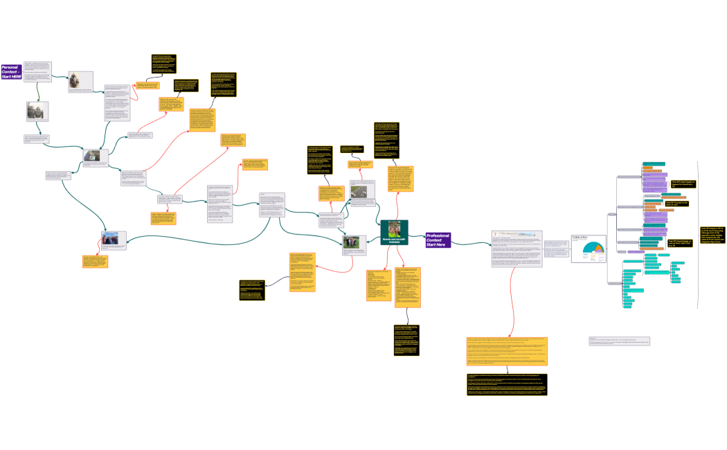 Contextualised Mindmap Update