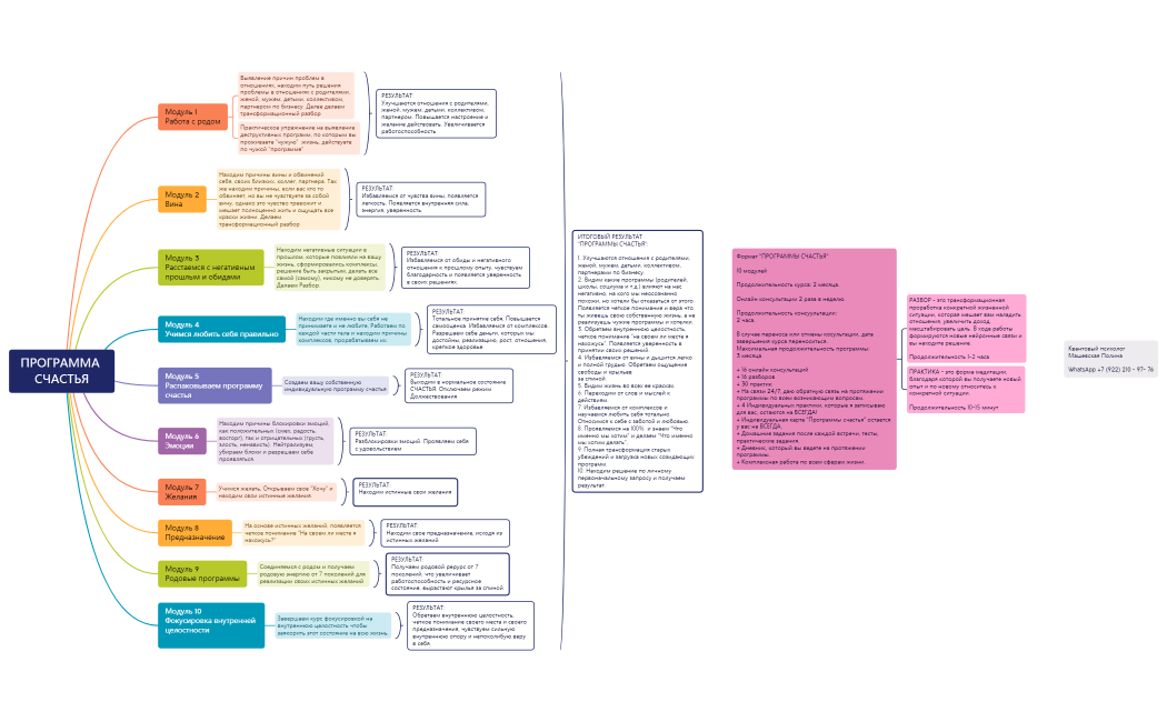 ПРОГРАММА СЧАСТЬЯ - сокращенная версия без цены