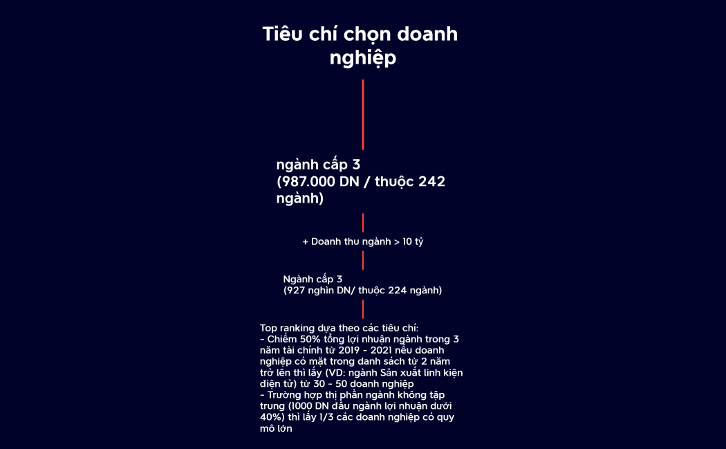 Tiêu chí chọn doanh nghiệp