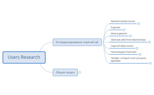 Результаты кастдевов