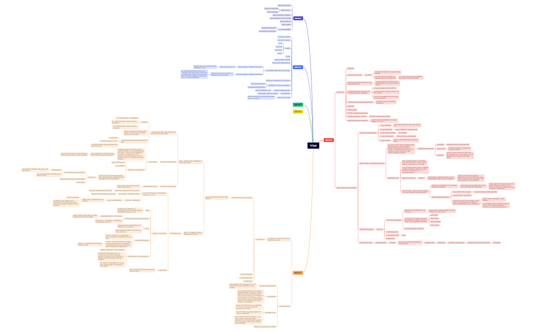 Vitali.xmind