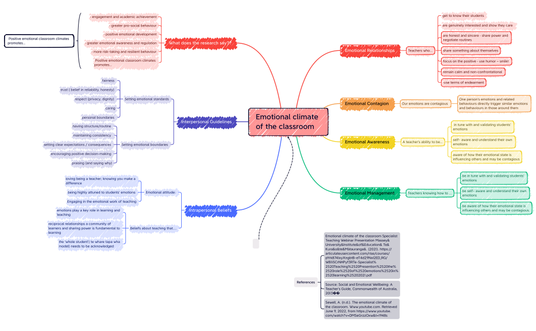 Emotional_climate_of_the_classroom_-zkH8DT-msRvAdw-51452
