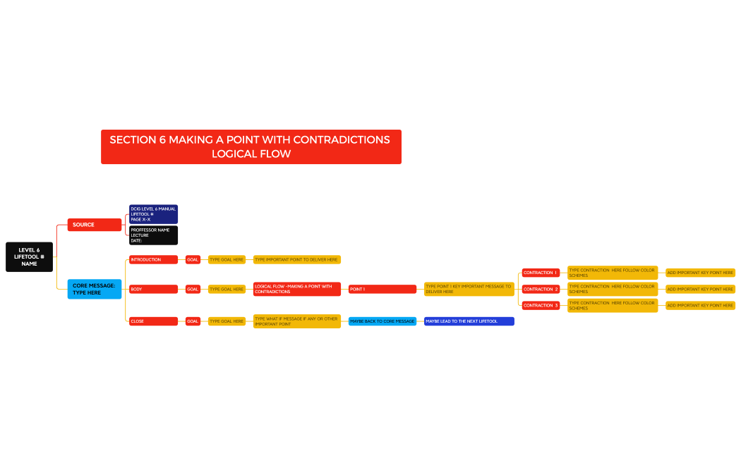 S6 MAKING A POINT WITH CONTRADICTIONS.xmind