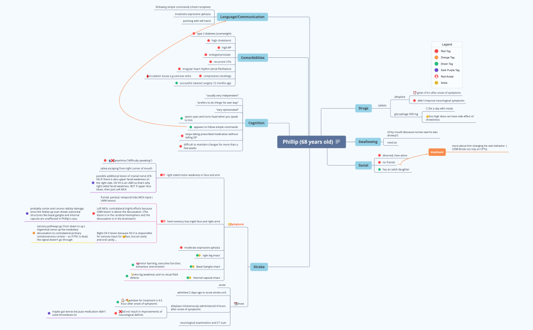 phillip (68 years old).xmind