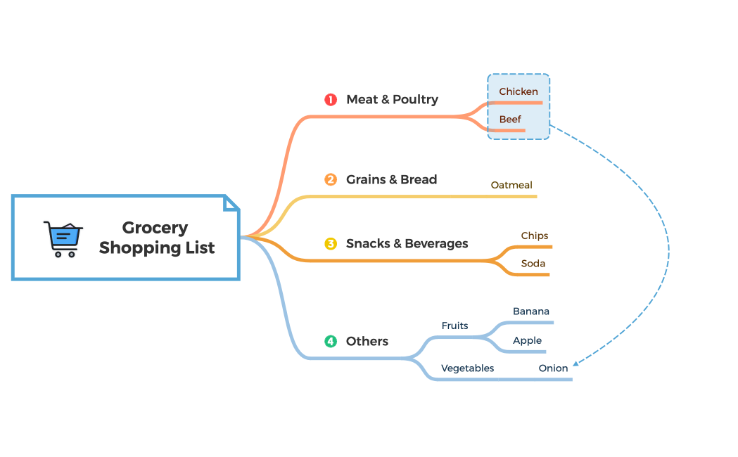 Grocery  Shopping List