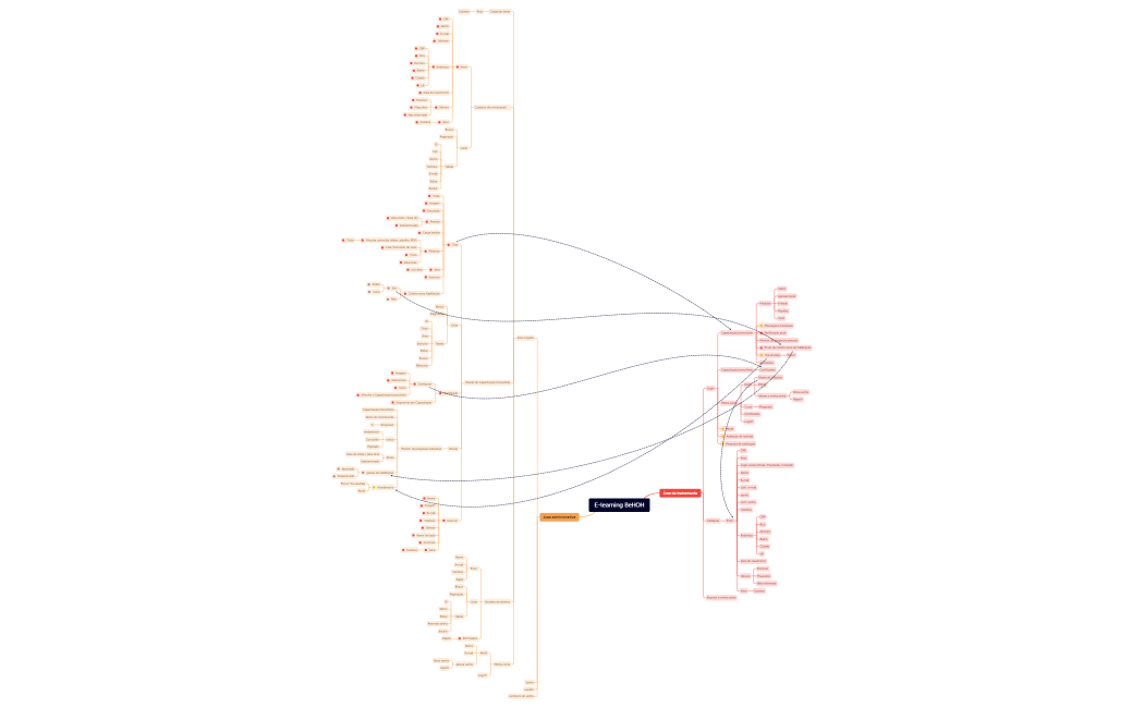 E-learning BeHOH.xmind