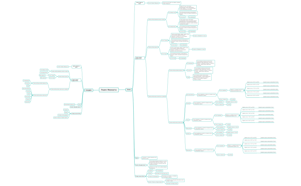Яндекс Маршруты