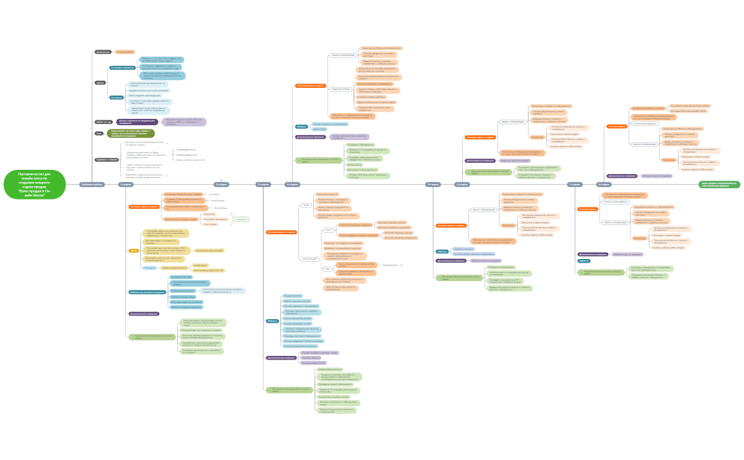 Наставничество_для_онлайн_школ_по_созданию_мощного_отдела_продаж (Финальная версия) 10.06.19