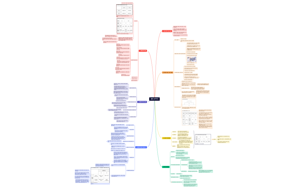 생태 민주주의