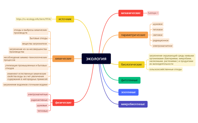 экология