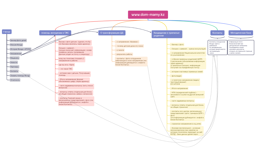 Без названия