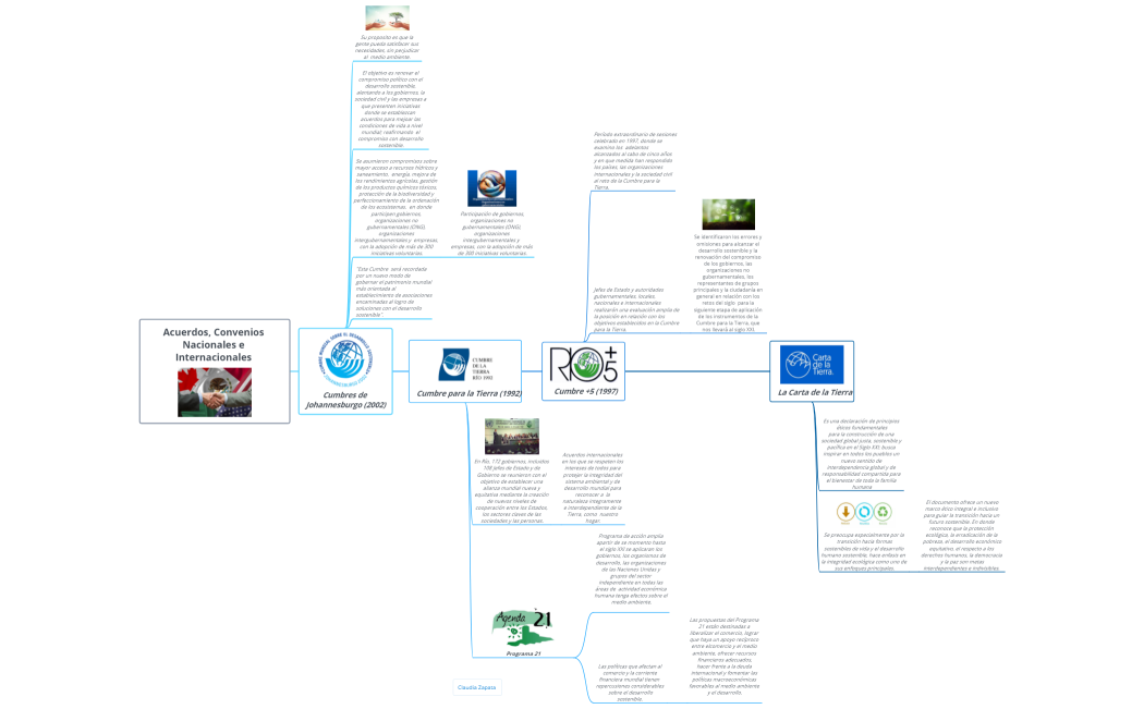 Acuerdos, Convenios Nacionales e Internacionales 