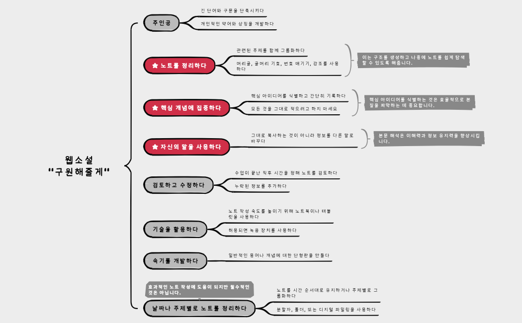 효율적으로 노트 작성하는 방법