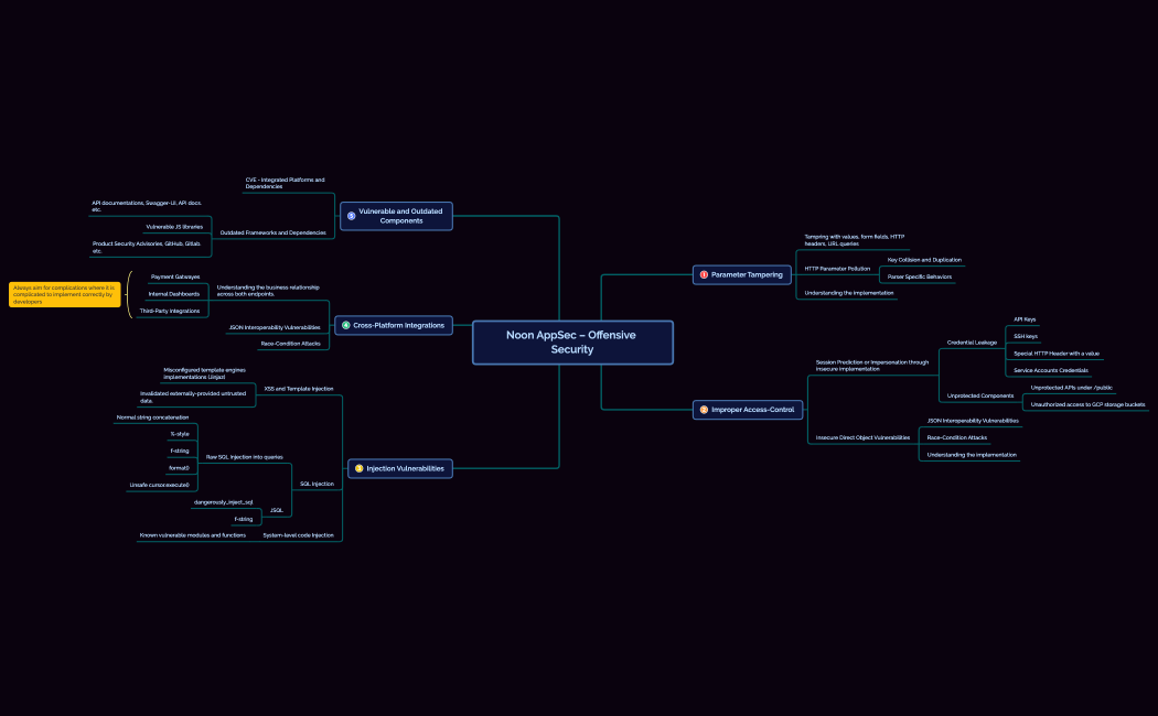 Application Security - Noon Offensive Security Team