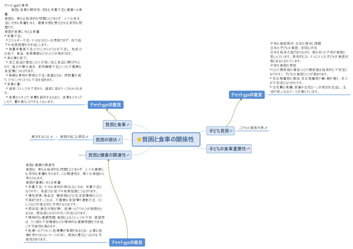 貧困と食事の関係性
