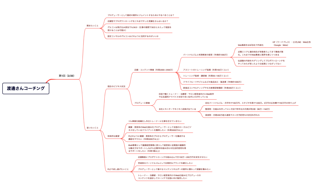 渡邊さんコーチング