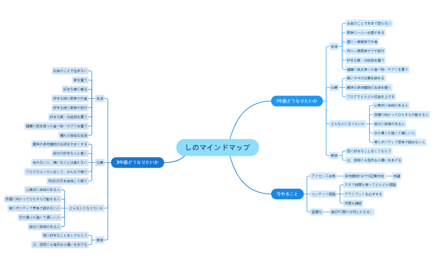 マインドマップ