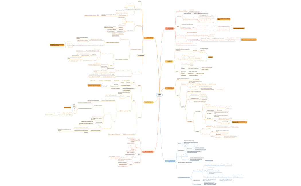 Pontrelli Lez 1 - DNA struttura, forma e funzione