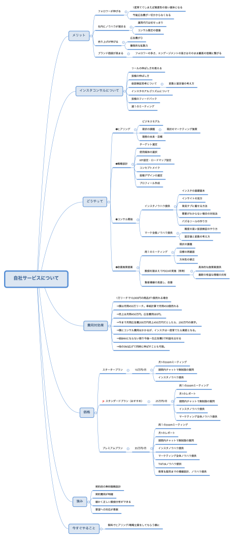 自社サービスについて