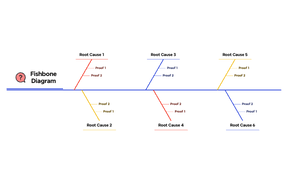 Root cause analysis