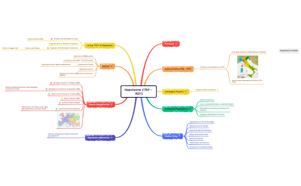 Napoleone (1769 - 1821)